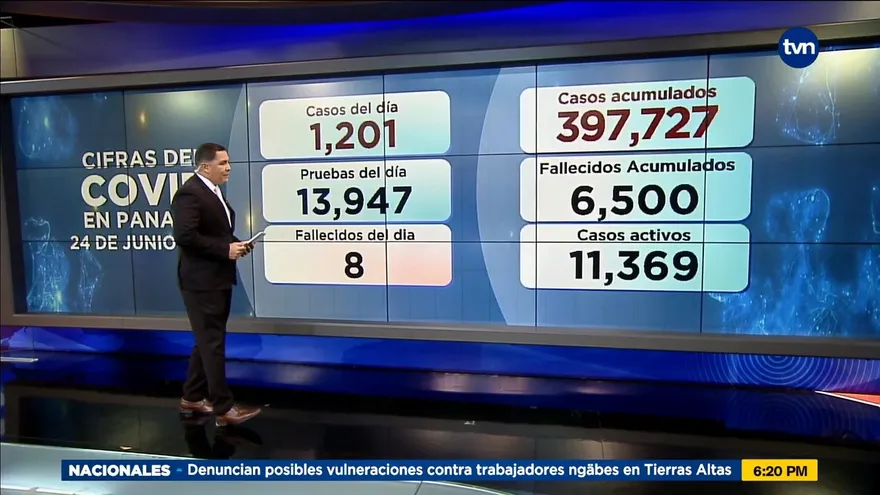 Panamá eleva a 8 las muertes por COVID-19 en las últimas 24 horas