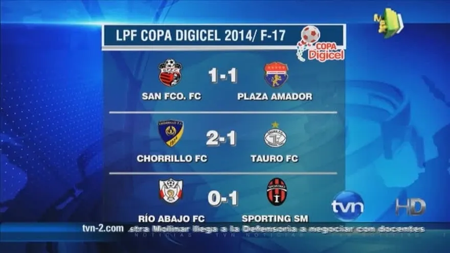 Los resultados de la fecha 17 de la Liga Paname