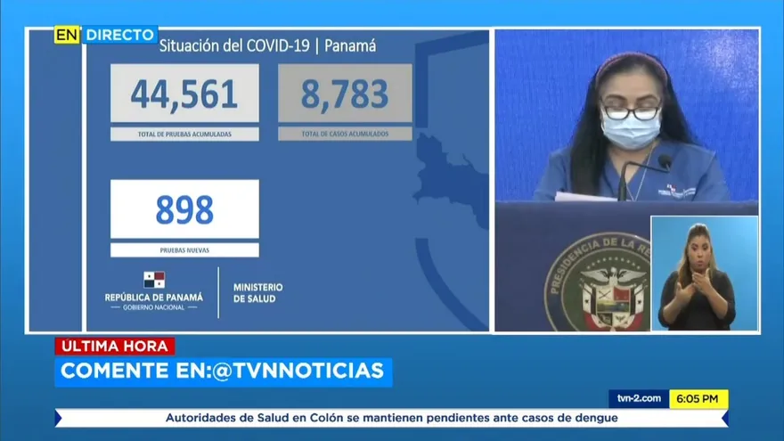 Panamá aumenta a 252 muertos, 8,783 contagiados y 167 nuevos casos por COVID-19