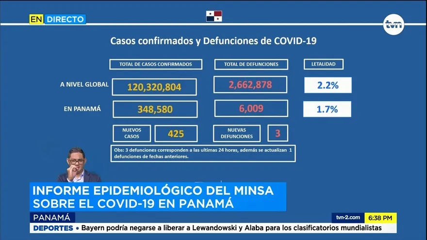 Informe epidemiológico de Panamá para el 16 de marzo del 2021