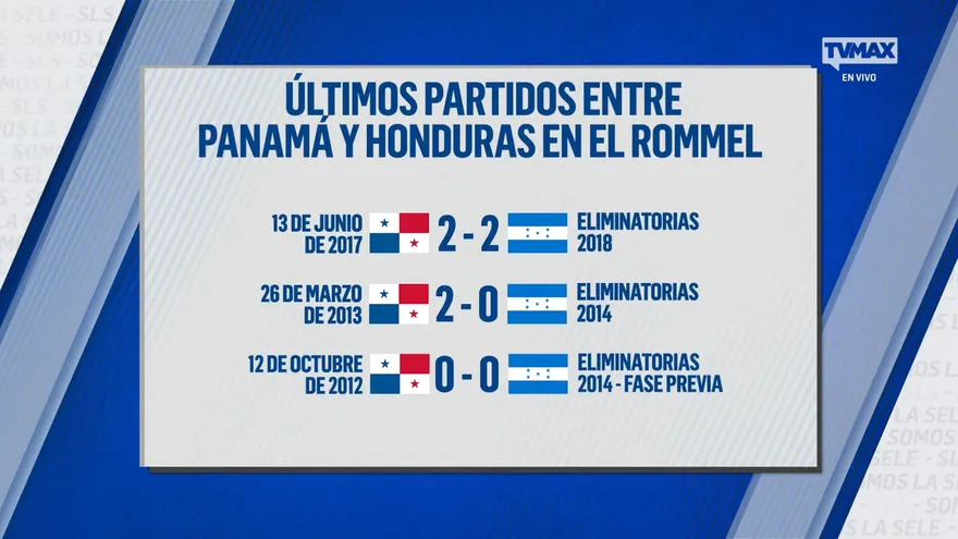 Últimos tres partidos entre Panamá y Honduras jugados en el estadio Rommel Fernández Gutiérrez