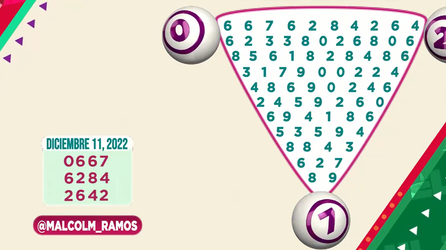 Los números de la suerte para la lotería del miércoles 14 de diciembre