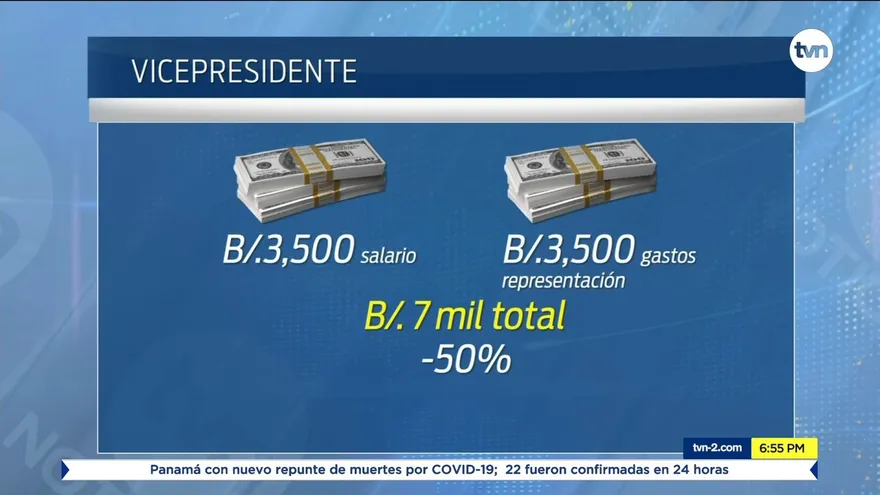 El recorte para ministros y directores es de 25%