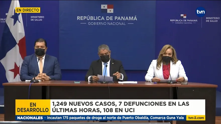 Rt de Panamá se mantiene en 1.09%; hay 12,389 casos activos por la COVID-19