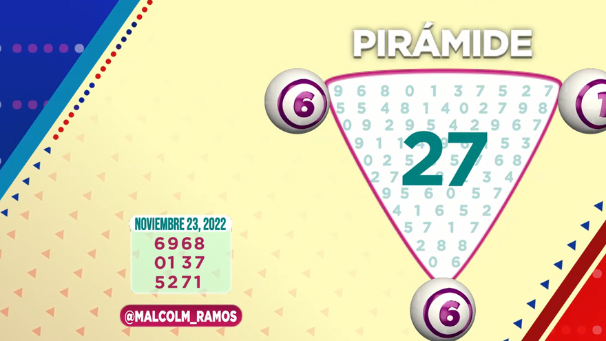 Números de la suerte de la lotería