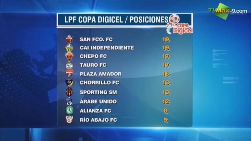 Noticiero Deportivo 16 de septiembre de 2013