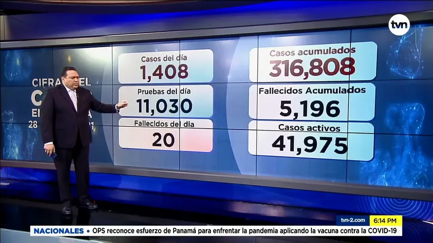 Panamá lleva 5,196 muertos por la COVID-19