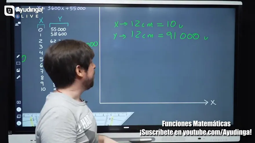 55:05 Ayudinga Física 10° Funciones Matemáticas (Función Lineal) Ejemplos (Parte II) 4 de agosto de 2020