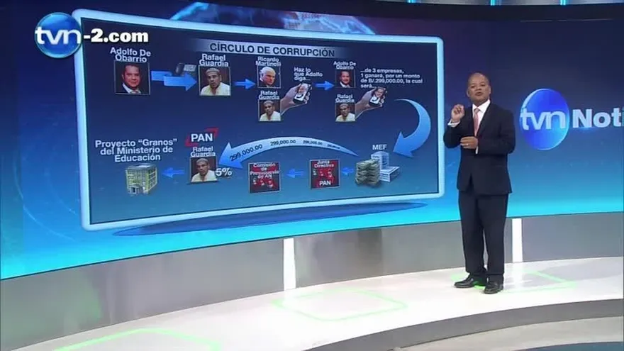 Confesiones sobre corrupción en el PAN salpican a Martinelli y De Obarrio