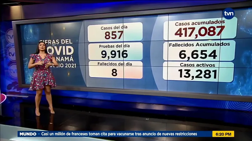 A la fecha los infectados acumulados suman los 417,087 casos en el país.