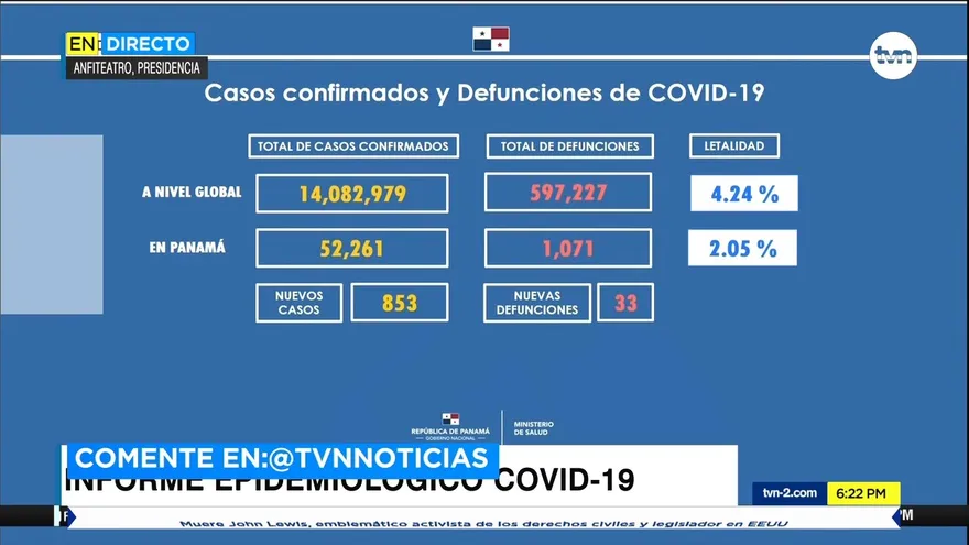 Se reportan 33 nuevas muertes por COVID-19