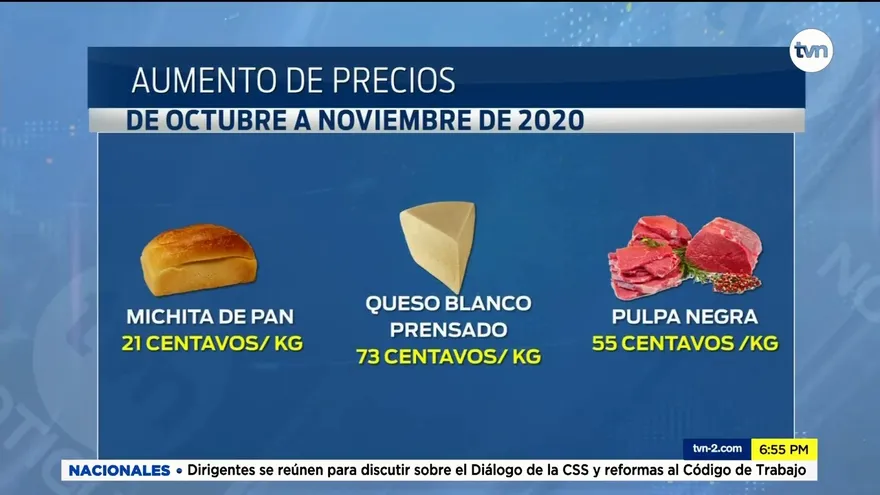 Pandemia causa alza del precio de la canasta básica de alimentos