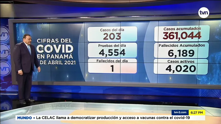En lo que va de pandemia 361,044 personas se han contagiado de la COVID en Panamá
