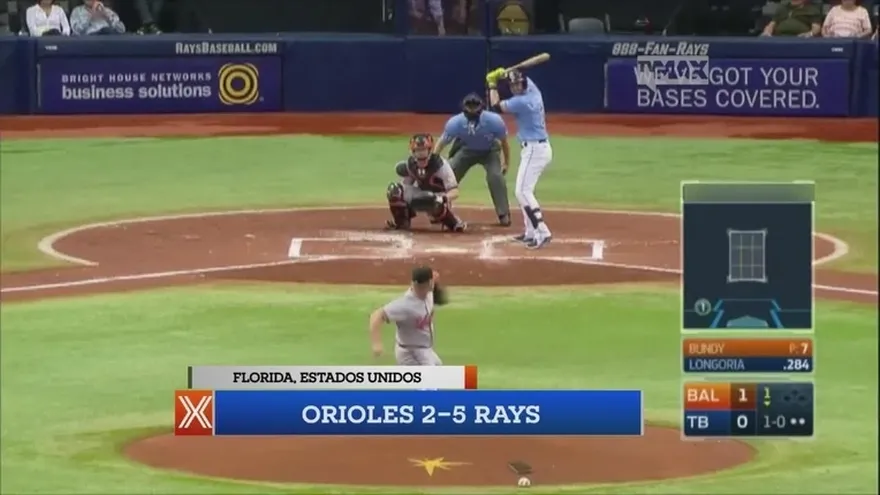 DXT: Resumen de la jornada de las Grandes Ligas