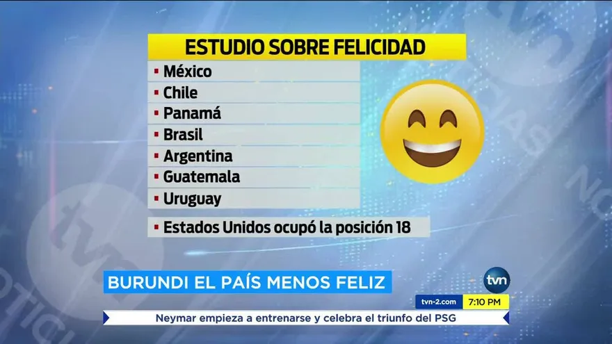 Panamá entre los países más feliz del mundo