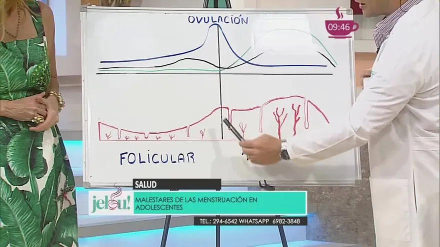 Malestares de la menstruación en adolescentes