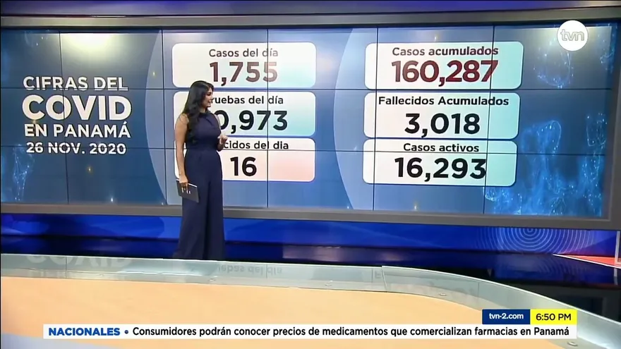 Panamá reporta 1,755 casos positivos por COVID-19 y 16 nuevas defunciones