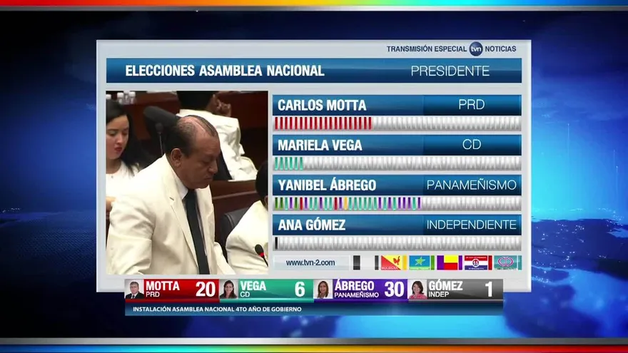 Abucheos durante elecciones de la Asamblea Nacional