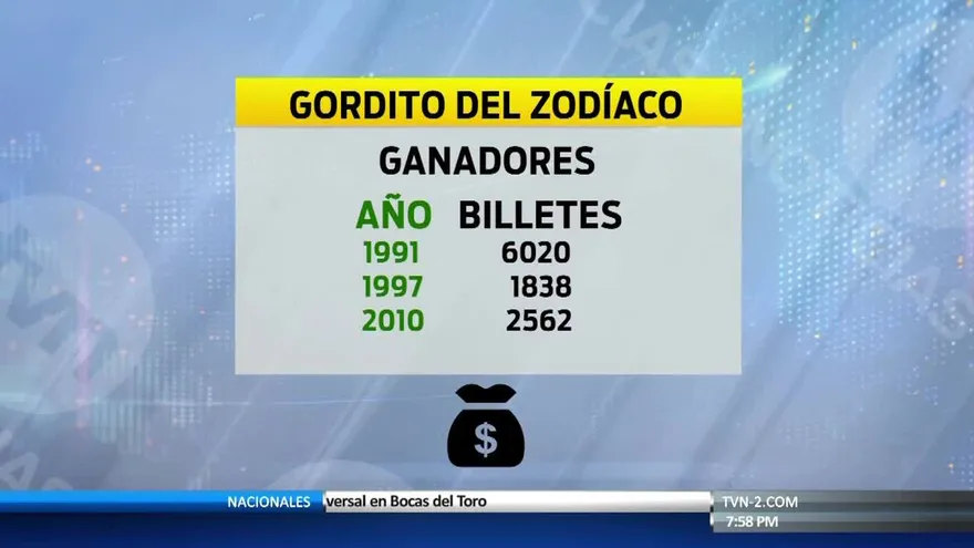 Panameños buscan pegarle al último Gordito del Zodiaco del 2017