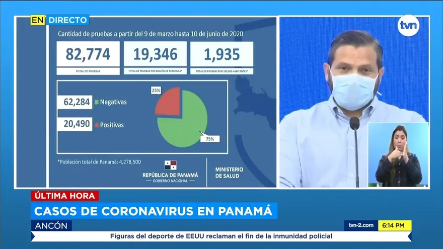 Refuerzan capacidad hospitalaria, se reportan 656 nuevos casos por COVID-19 y 413 fallecidos