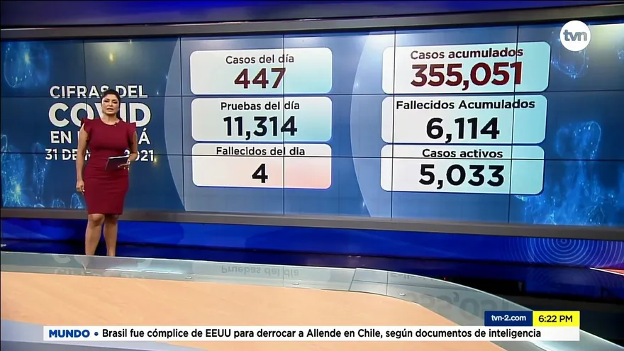 Panamá cierra marzo con un acumulado de 6,114 muertes por la COVID-19