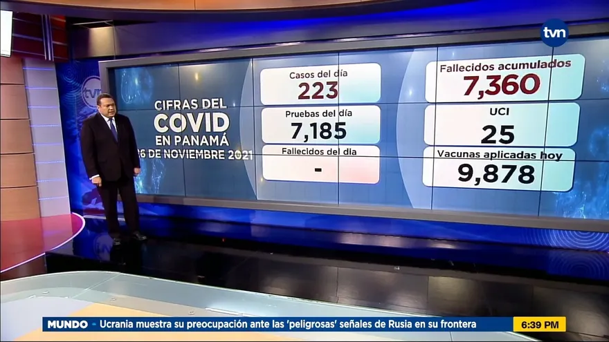 Cero defunciones y 223 son casos nuevos positivos durante las últimas 24 horas