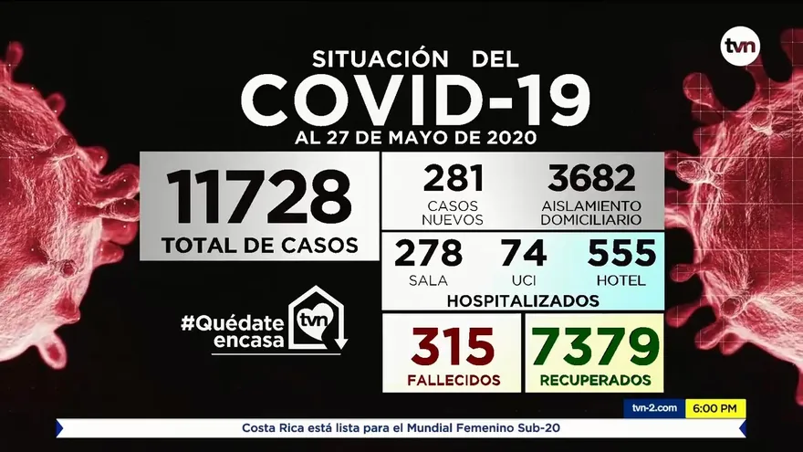 Actualización del COVID-19 en Panamá al miércoles, 27 de mayo