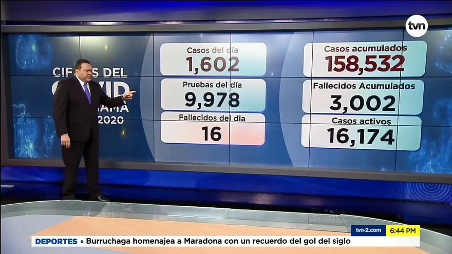 Reportan 1,602 casos positivos y 16 defunciones nuevas por COVID-19 en Panamá