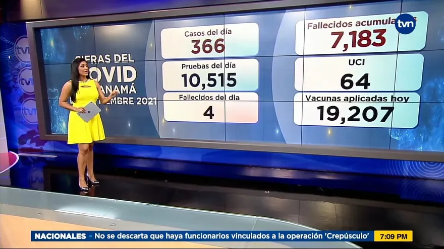 4 fallecimientos y 366 nuevos casos de covid-19 en las últimas 24 horas
