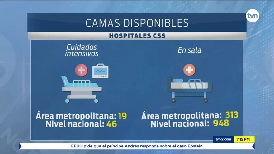 Autoridades rinden balance sobre capacidad hospitalaria