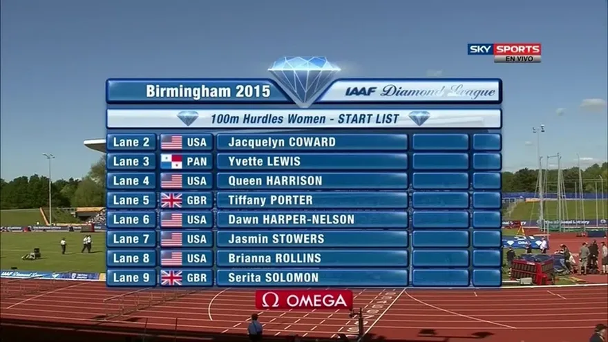 Participación de panameña Yvette Lewis en Birmingham