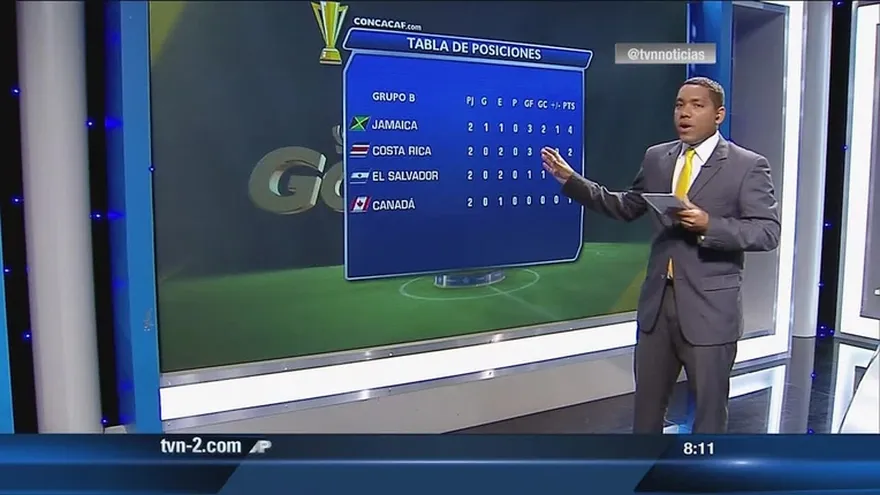 Las posibilidades de avanzar para Panamá en Copa Oro