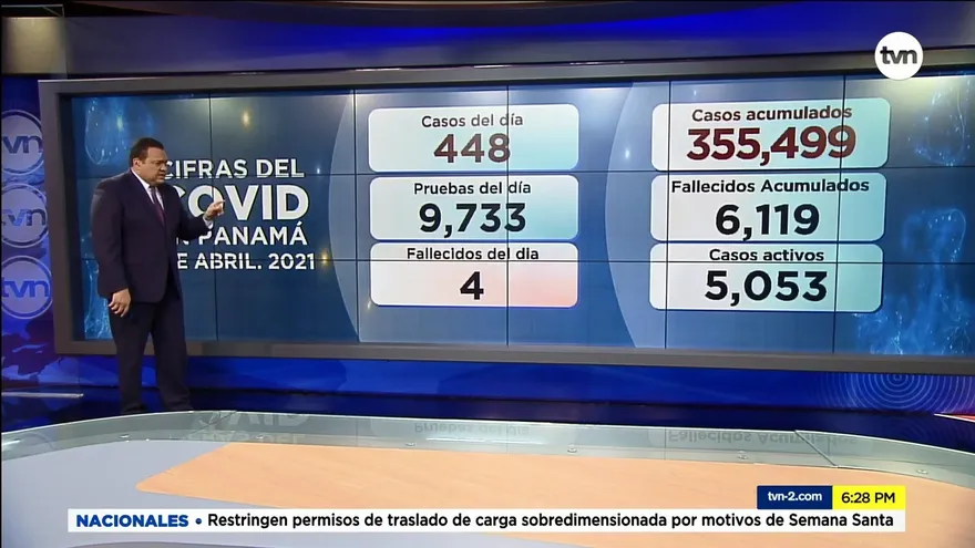 Panamá comienza abril con 4 decesos y 448 casos positivos nuevos de la COVID-19