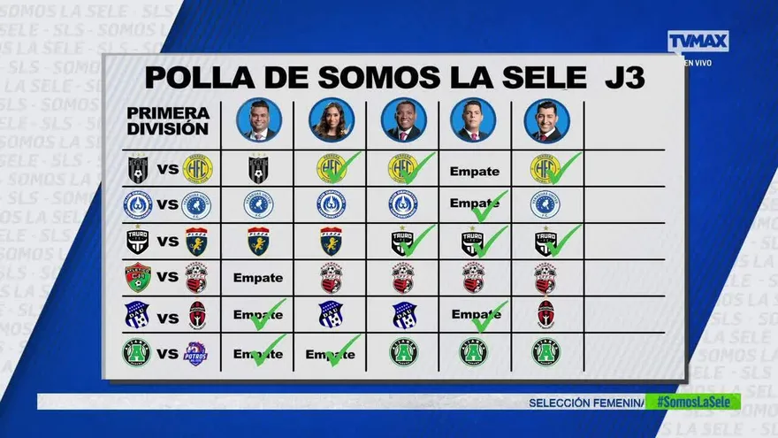 Polla de Somos La Sele Jornada 3 de la LPF