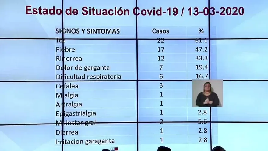 Autoridades explican síntomas más frencuentas de COVID-19