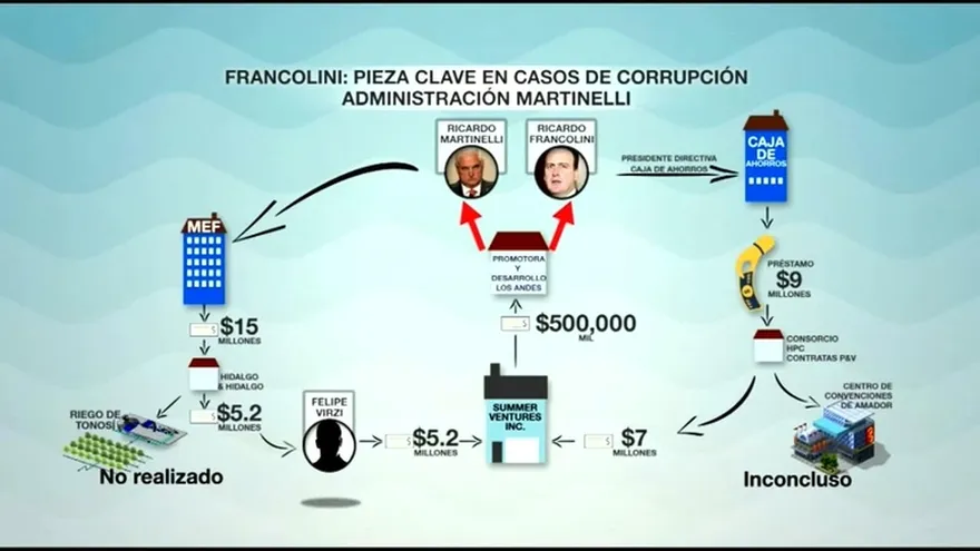 Ricardo Francolini,  vinculado a telaraña de manipulación financiera
