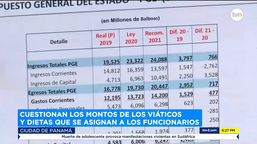 Cuestionan montos de viáticos y dietas que se asignan a funcionarios