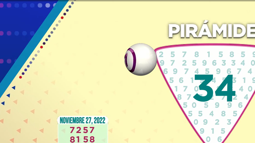 Los números más buscados para el sorteo de la lotería