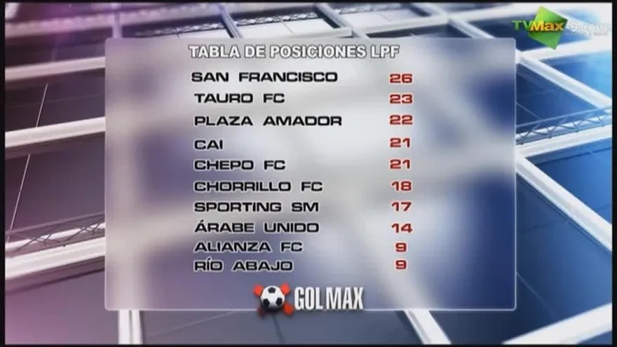 Gol Max 6 de octubre de 2013 Parte 4
