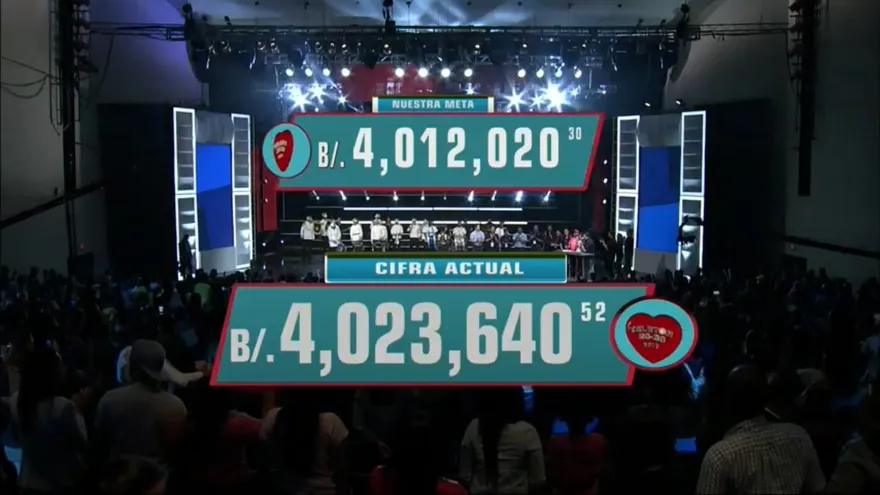 Teletón panameña supera  la meta establecida