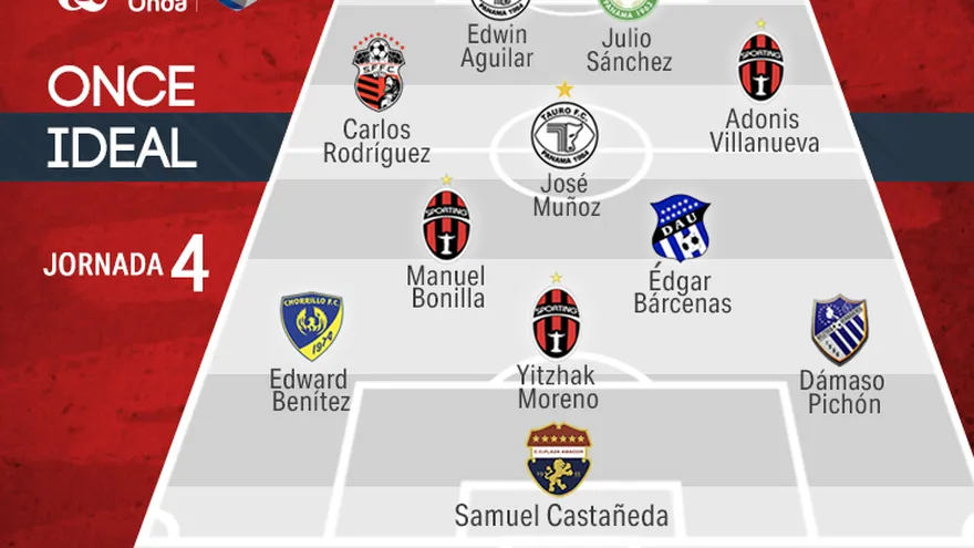Once ideal de la cuarta jornada del Torneo Apertura 2016