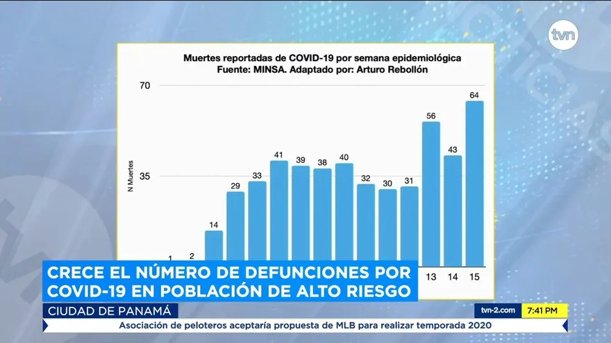 Expertos analizan el número de defunciones por COVID-19 en Panamá