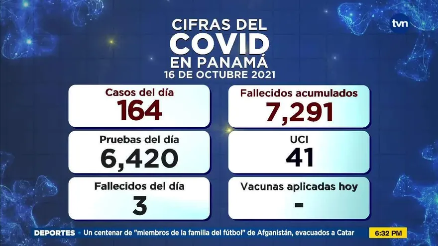 Cifras del COVID-19 del sábado 16 de octubre de 2021
