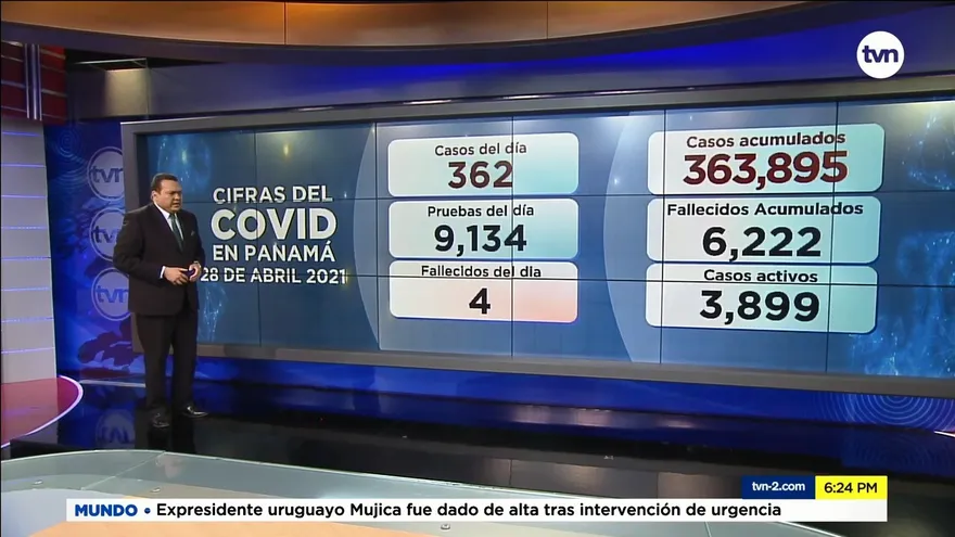 Panamá acumula 6,222 infectados por la COVID en lo que va de pandemia