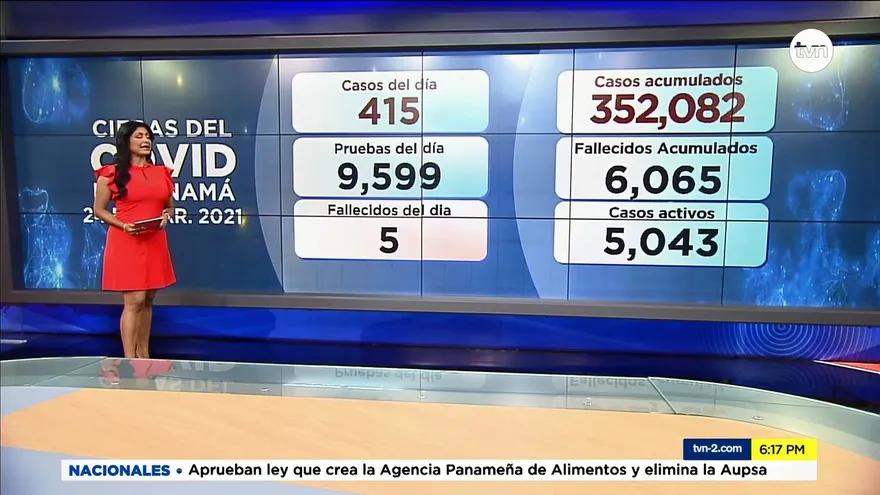 Informe epidemiológico de COVID-19 del 24 de marzo de 2021