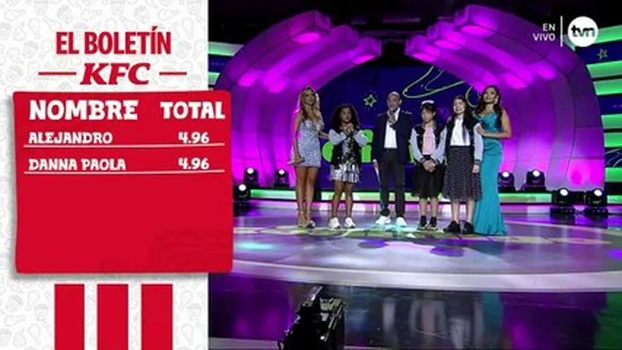 Así quedó el boletín del sexto show de Canta Conmigo