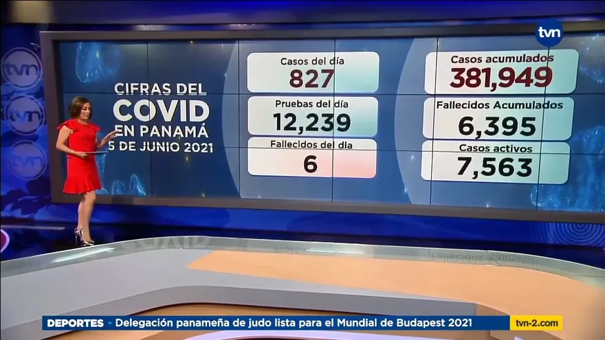 Informe epidemiológico de este sábado 5 de junio de 2021