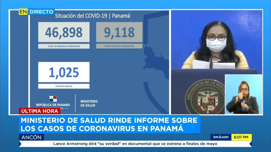 Panamá aumenta a 9,118 contagiados, 174 nuevos casos y 260 fallecidos por COVID-19
