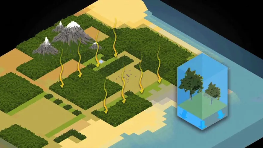 Videografía: El Ciclo del Carbono