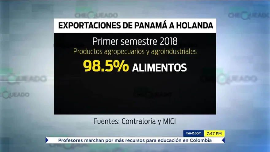 Holanda o Panamá: ¿Quién exporta más alimentos?